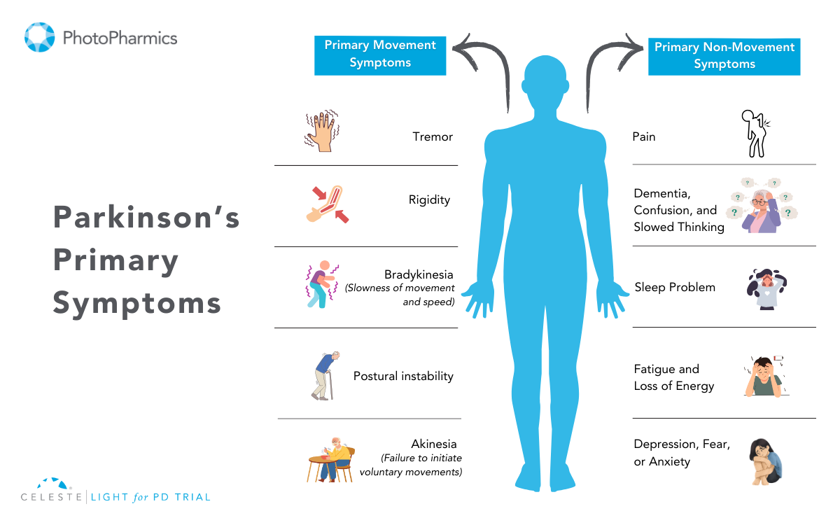 Parkinson's symptoms