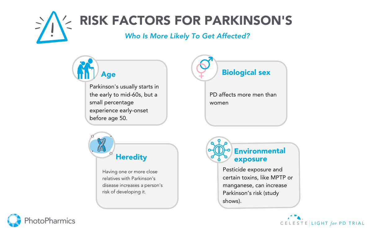 Parkinson's Risk factors