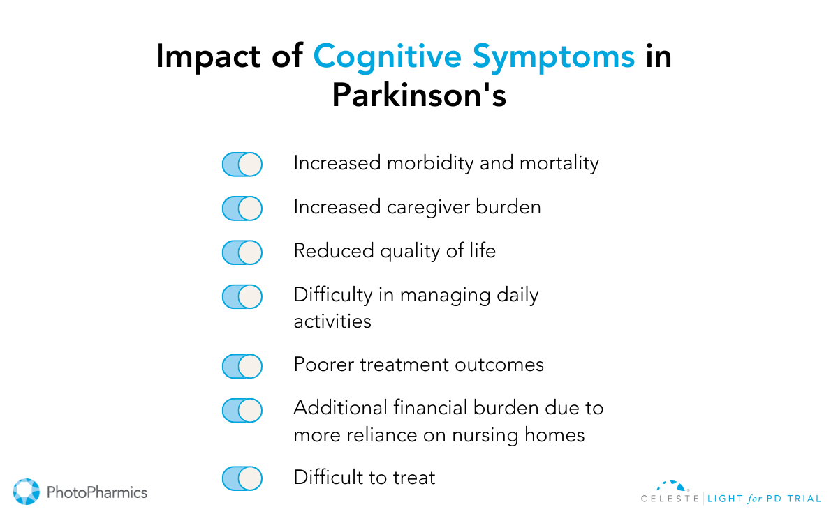 Impact of cognitive symptoms