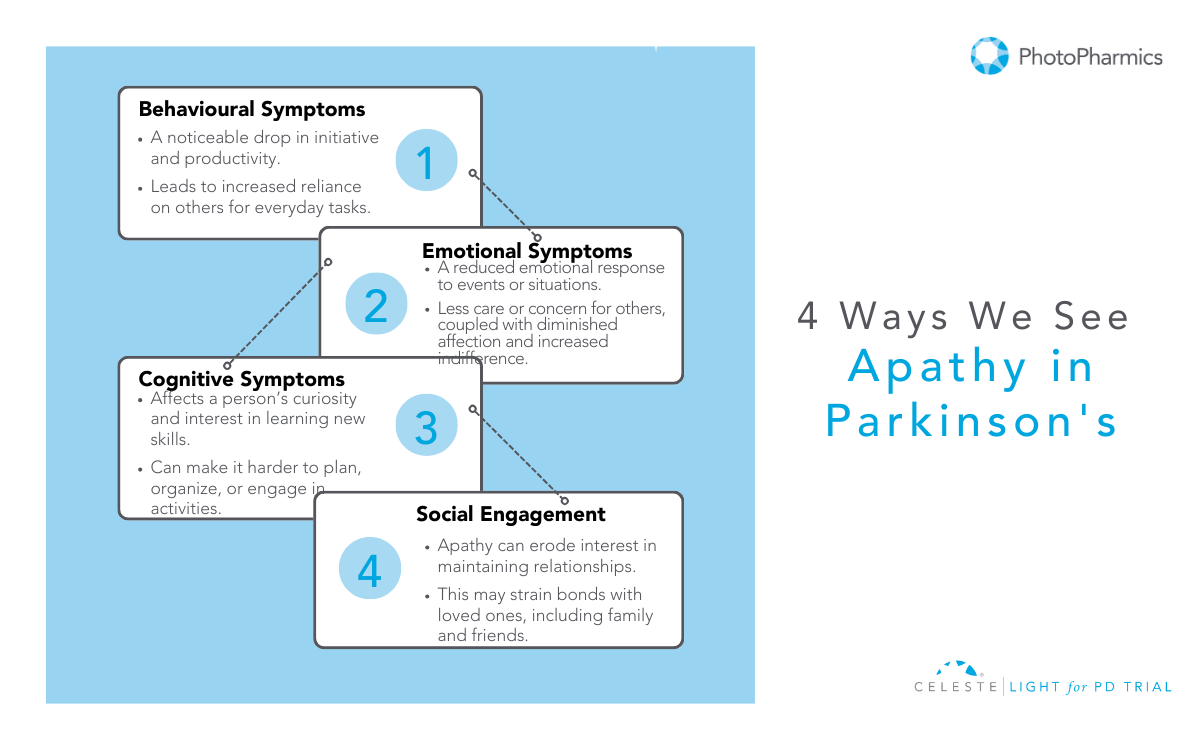 Apathy in Parkinson's