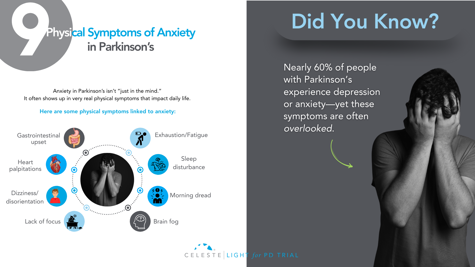 Depression and Anxiety in Parkinson's